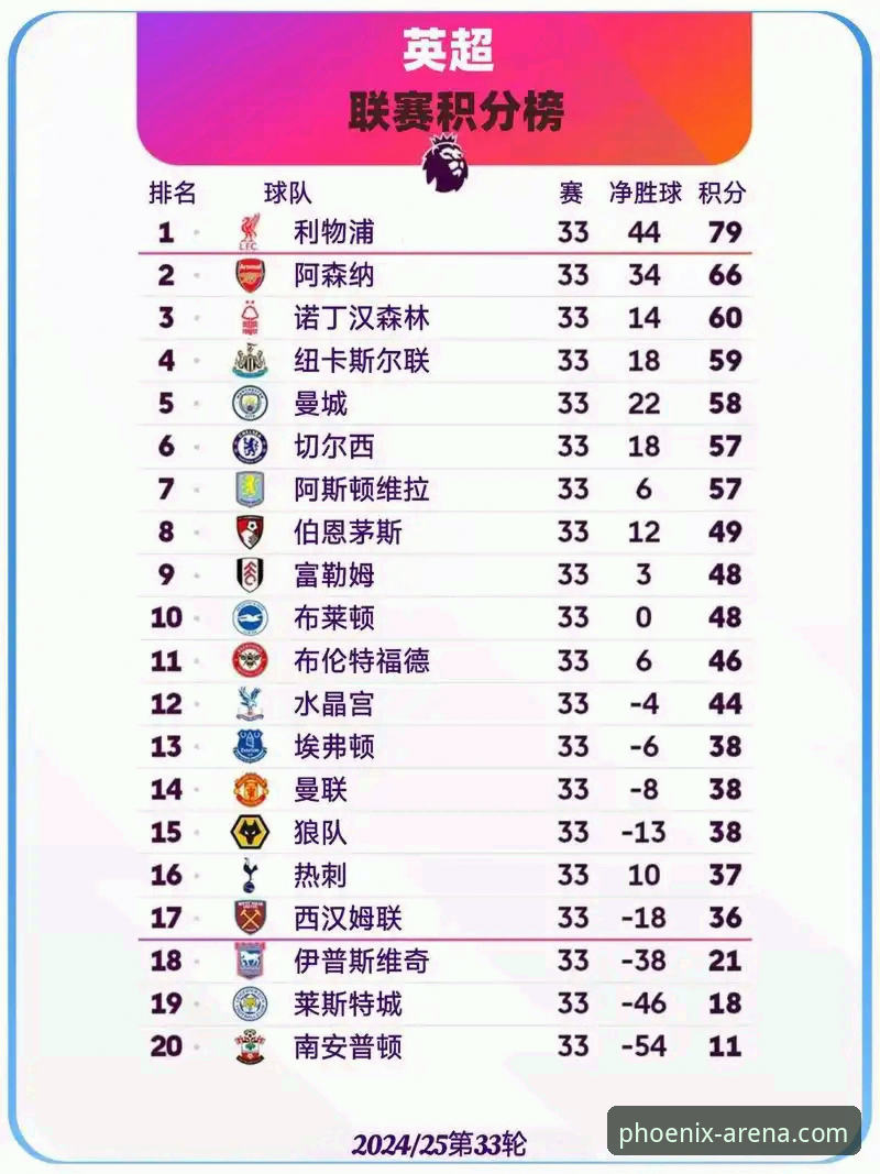 英超5月积分榜深度解读：在凤凰体育平台看懂阿森纳领跑的秘密